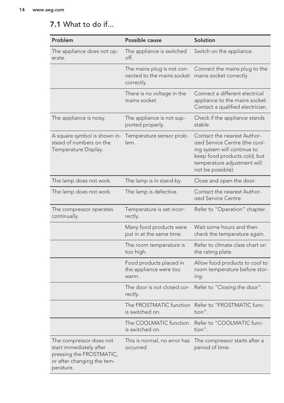 1 what to do if | AEG SCS51800S1 User Manual | Page 14 / 72