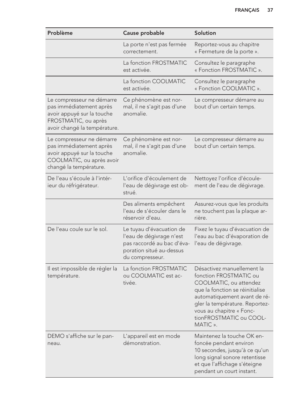 AEG SCS51800S1 User Manual | Page 37 / 72