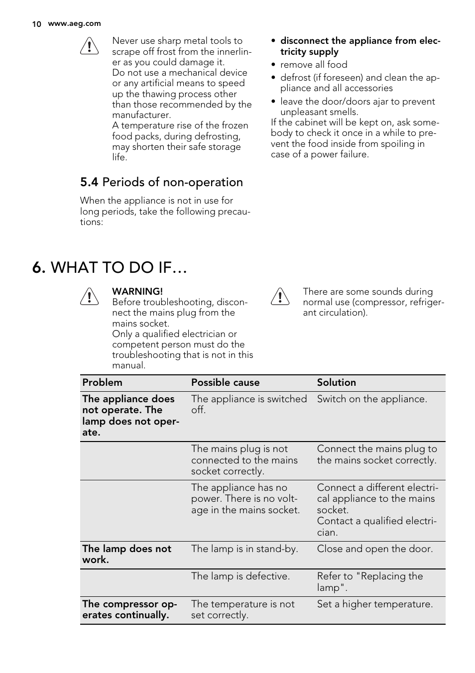 What to do if, 4 periods of non-operation | AEG SCN91800C1 User Manual | Page 10 / 84