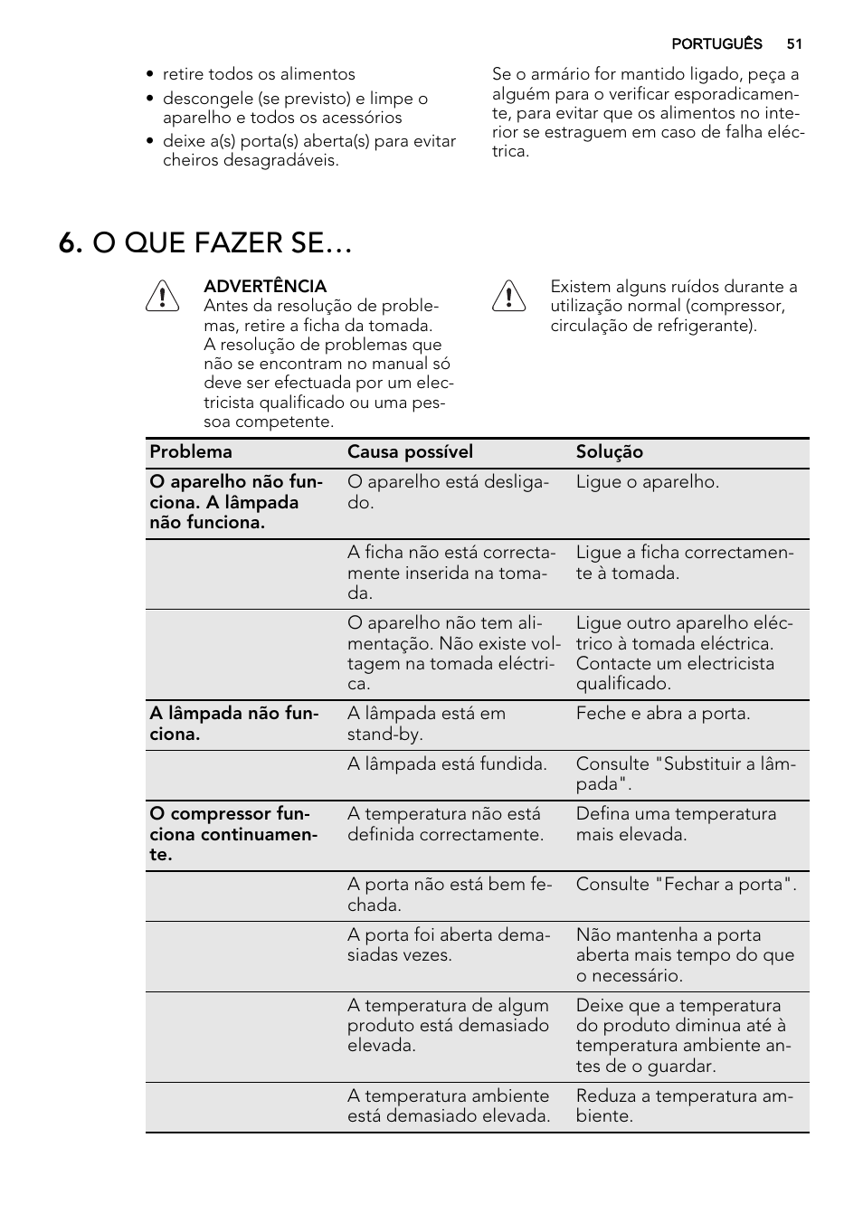 O que fazer se | AEG SCN91800C1 User Manual | Page 51 / 84