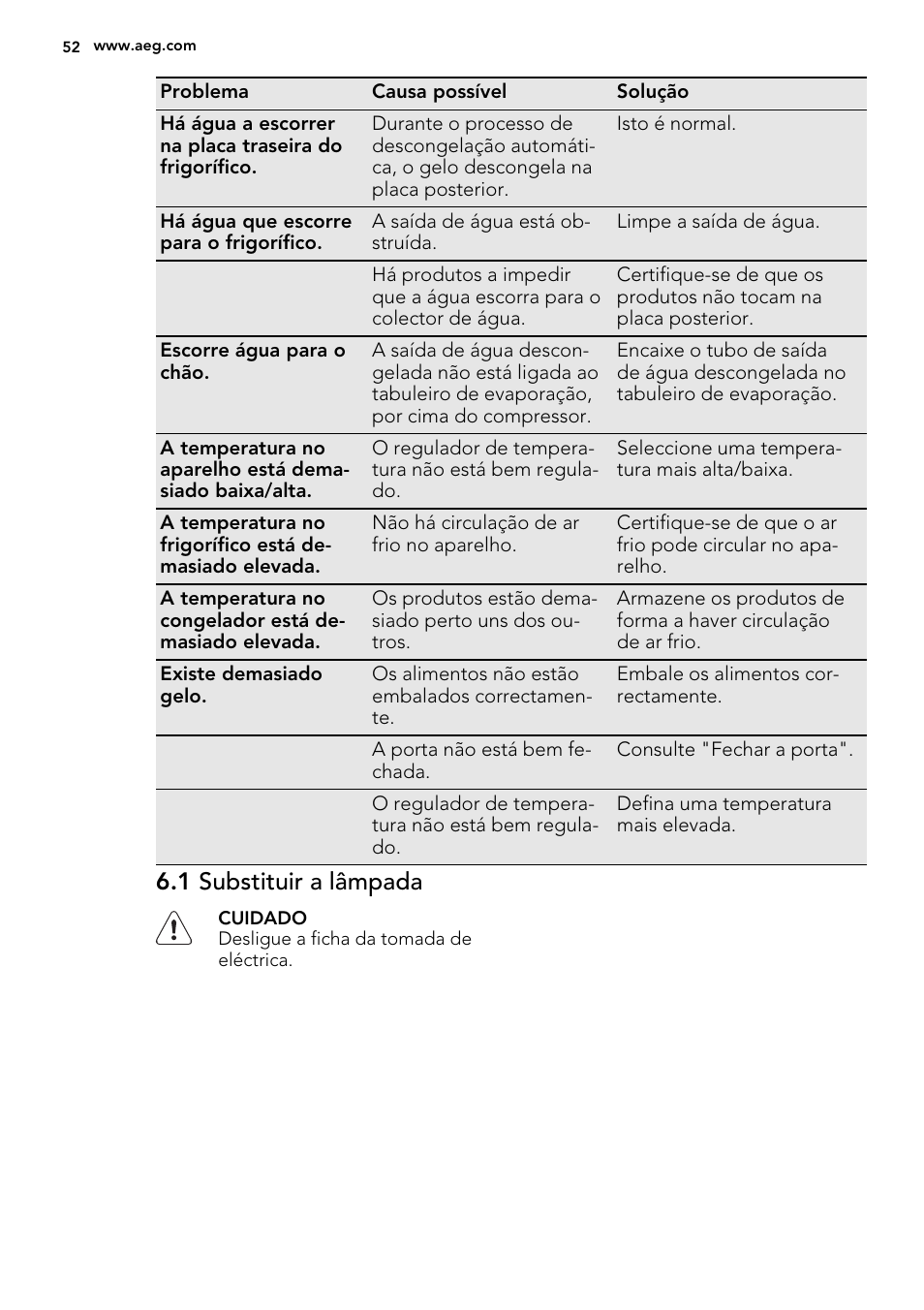 1 substituir a lâmpada | AEG SCN91800C1 User Manual | Page 52 / 84