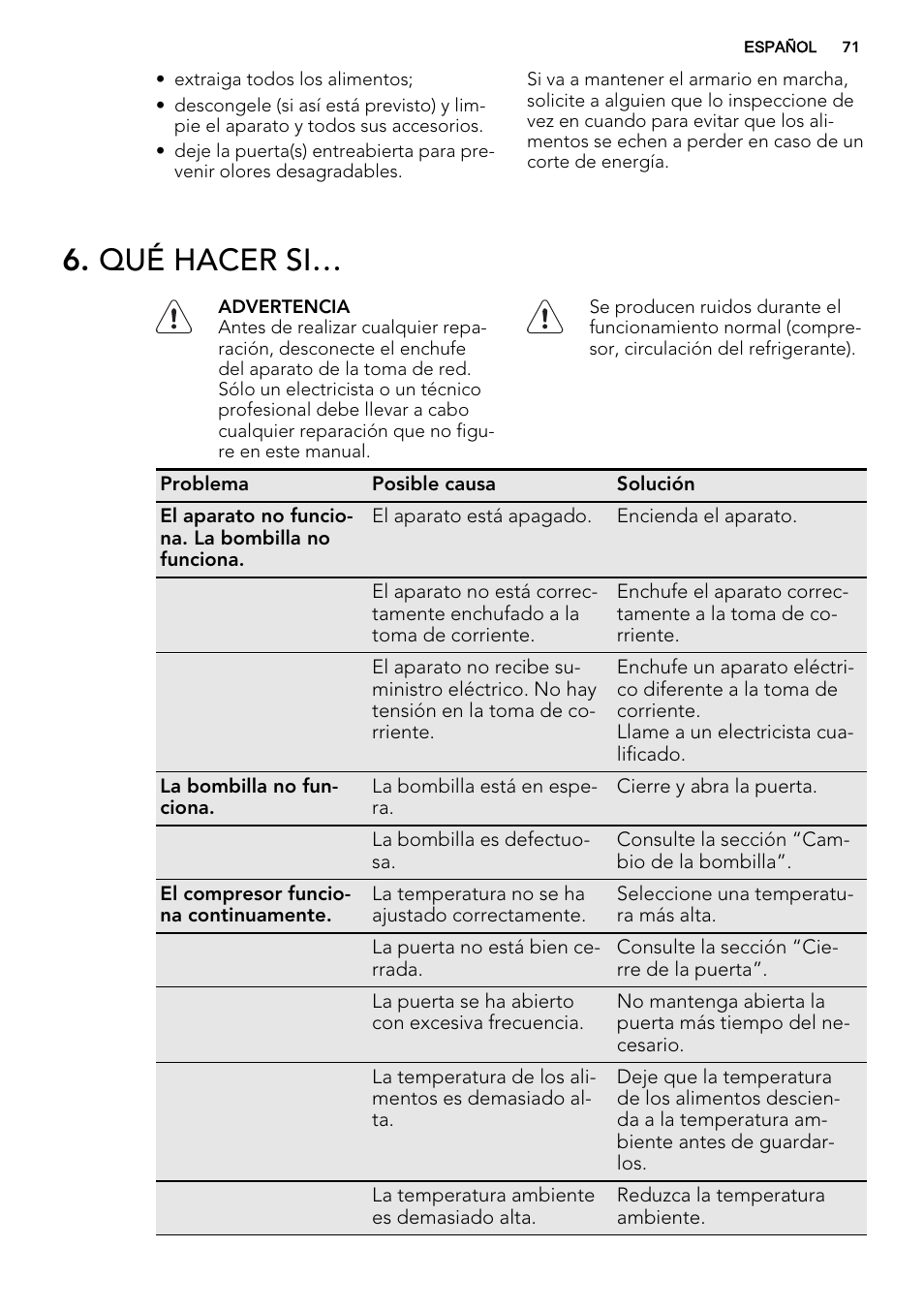 Qué hacer si | AEG SCN91800C1 User Manual | Page 71 / 84