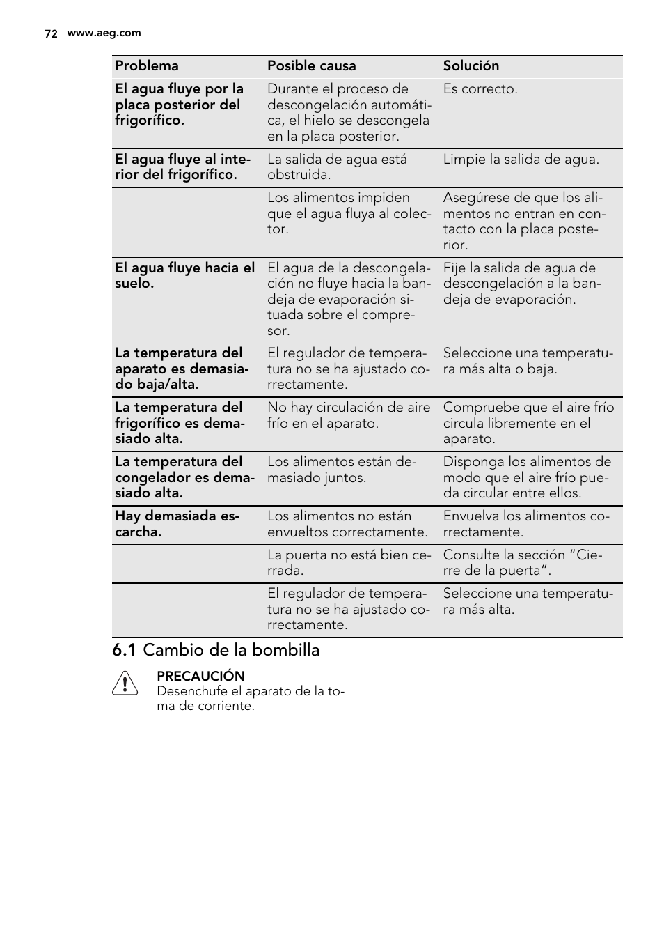 1 cambio de la bombilla | AEG SCN91800C1 User Manual | Page 72 / 84