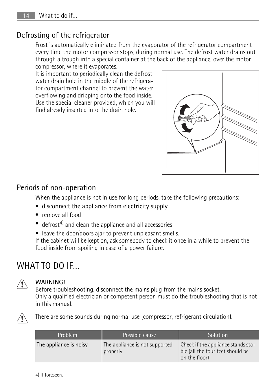 What to do if, Defrosting of the refrigerator, Periods of non-operation | AEG S84000KMX0 User Manual | Page 14 / 88