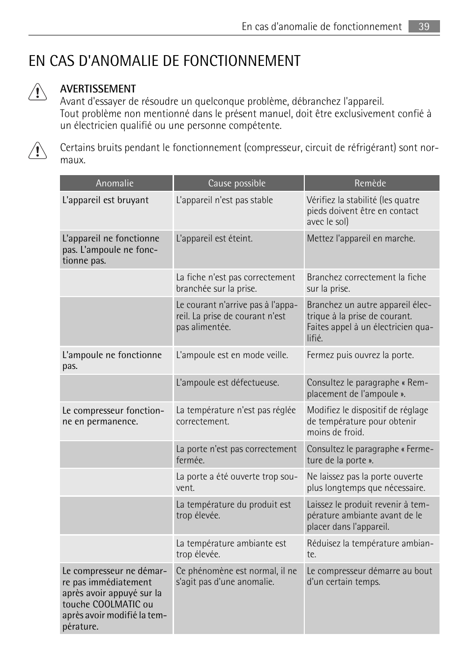 En cas d'anomalie de fonctionnement | AEG S84000KMX0 User Manual | Page 39 / 88