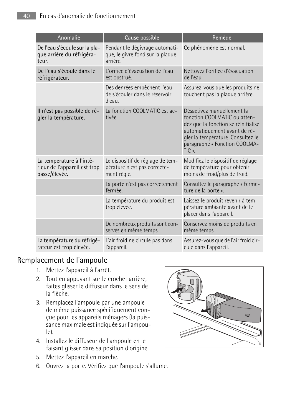 Remplacement de l'ampoule | AEG S84000KMX0 User Manual | Page 40 / 88