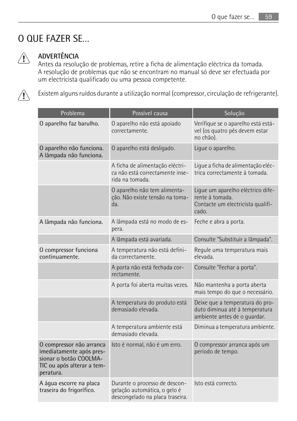 O que fazer se | AEG S84000KMX0 User Manual | Page 59 / 88