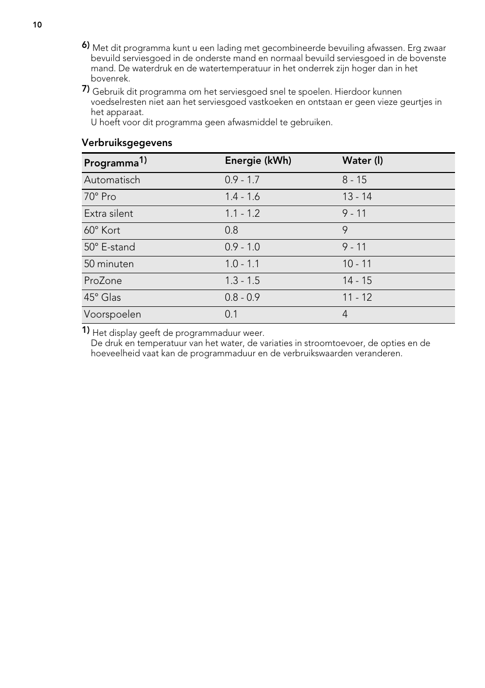 AEG F65042W0P User Manual | Page 10 / 96