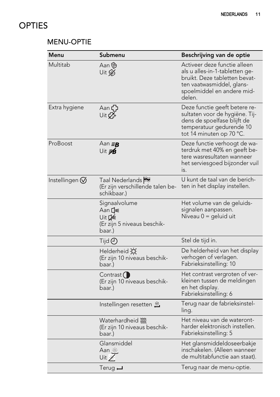 Opties, Menu-optie | AEG F65042W0P User Manual | Page 11 / 96