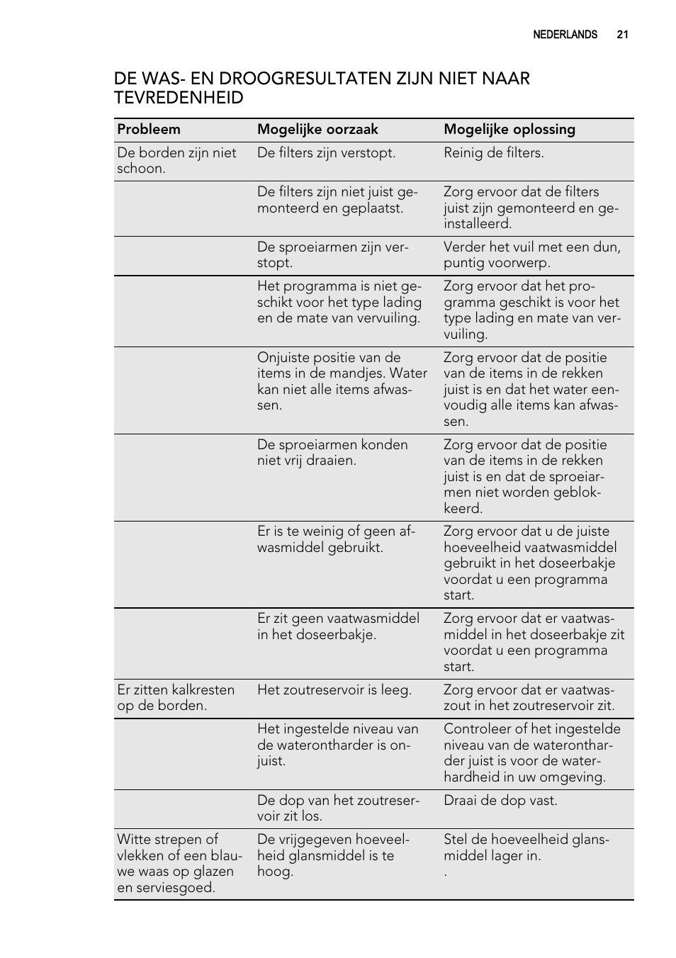 AEG F65042W0P User Manual | Page 21 / 96