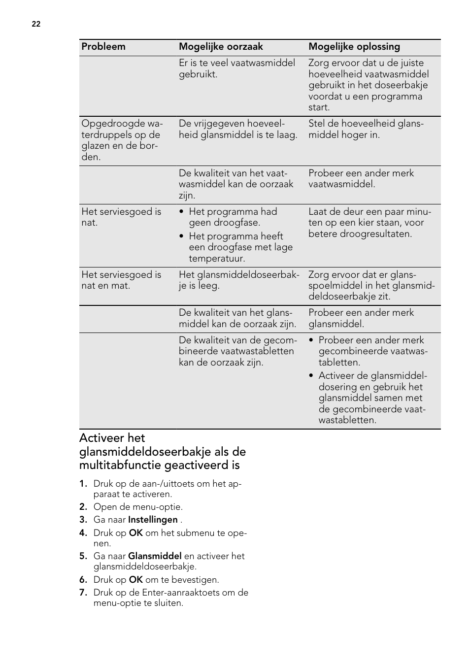 AEG F65042W0P User Manual | Page 22 / 96