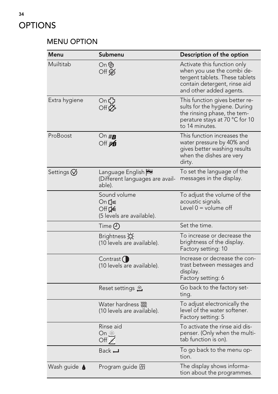Options, Menu option | AEG F65042W0P User Manual | Page 34 / 96