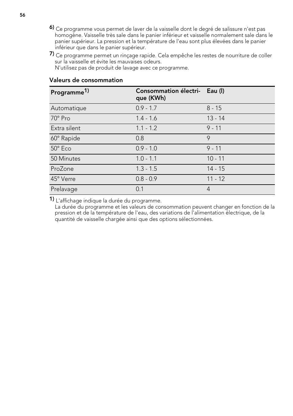 AEG F65042W0P User Manual | Page 56 / 96