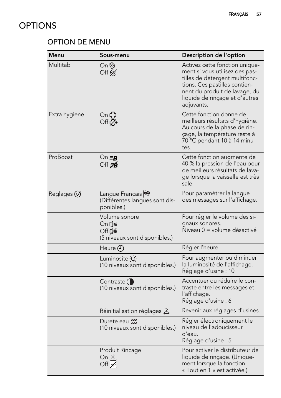 Options, Option de menu | AEG F65042W0P User Manual | Page 57 / 96