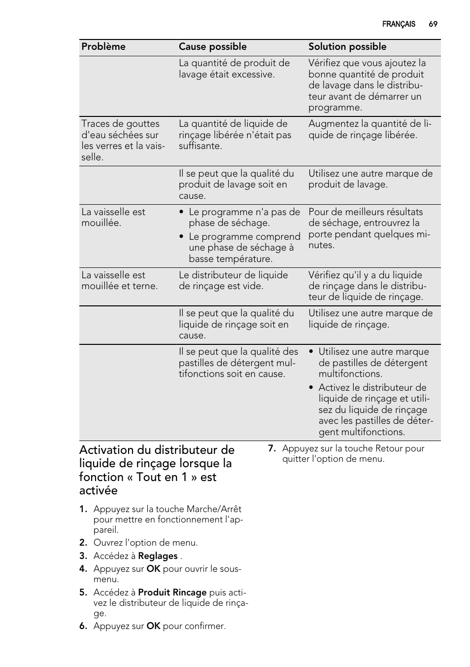 AEG F65042W0P User Manual | Page 69 / 96