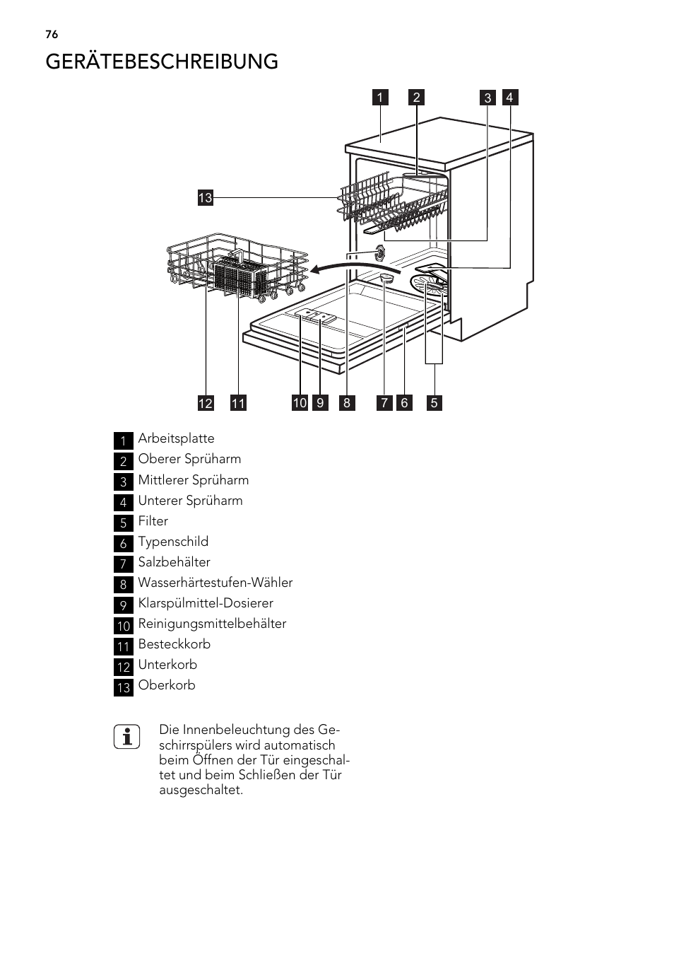 Gerätebeschreibung | AEG F65042W0P User Manual | Page 76 / 96