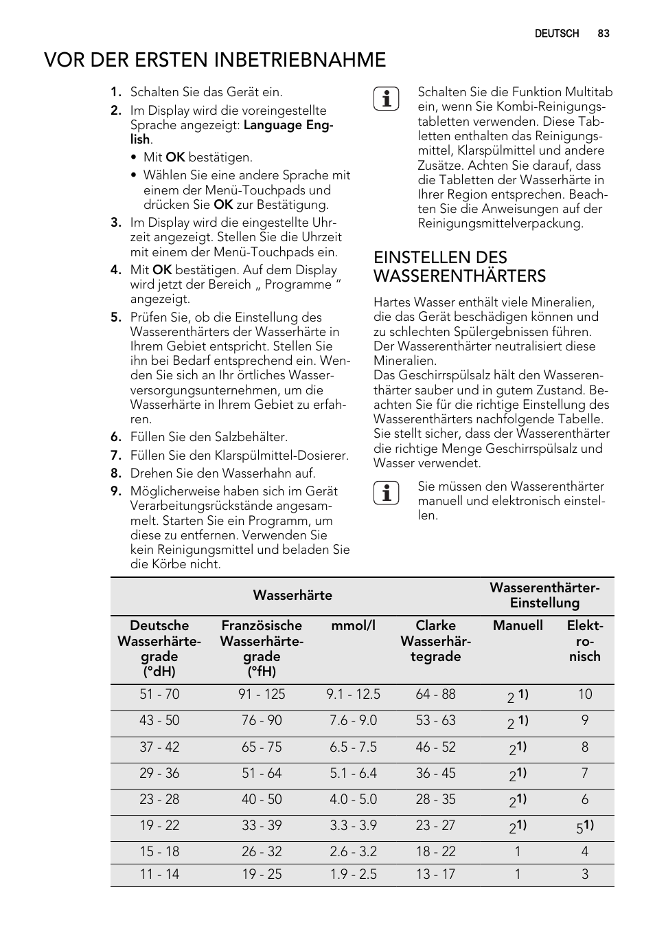 Vor der ersten inbetriebnahme, Einstellen des wasserenthärters | AEG F65042W0P User Manual | Page 83 / 96