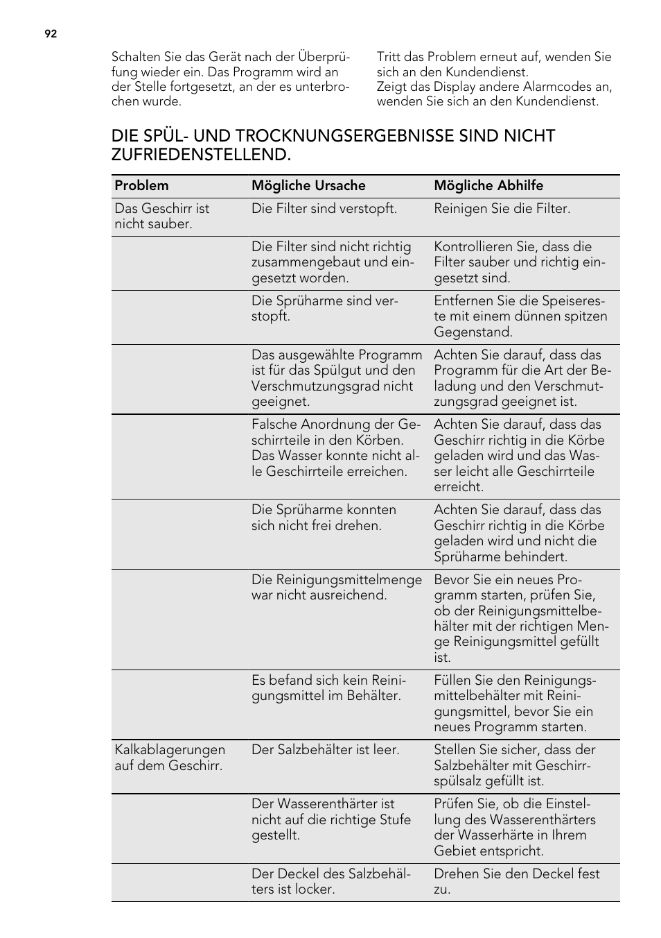 AEG F65042W0P User Manual | Page 92 / 96