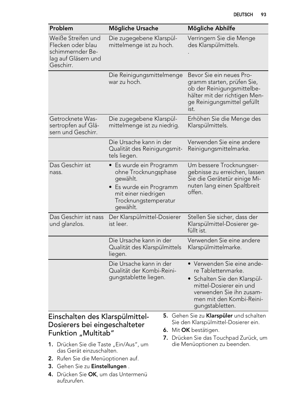 AEG F65042W0P User Manual | Page 93 / 96