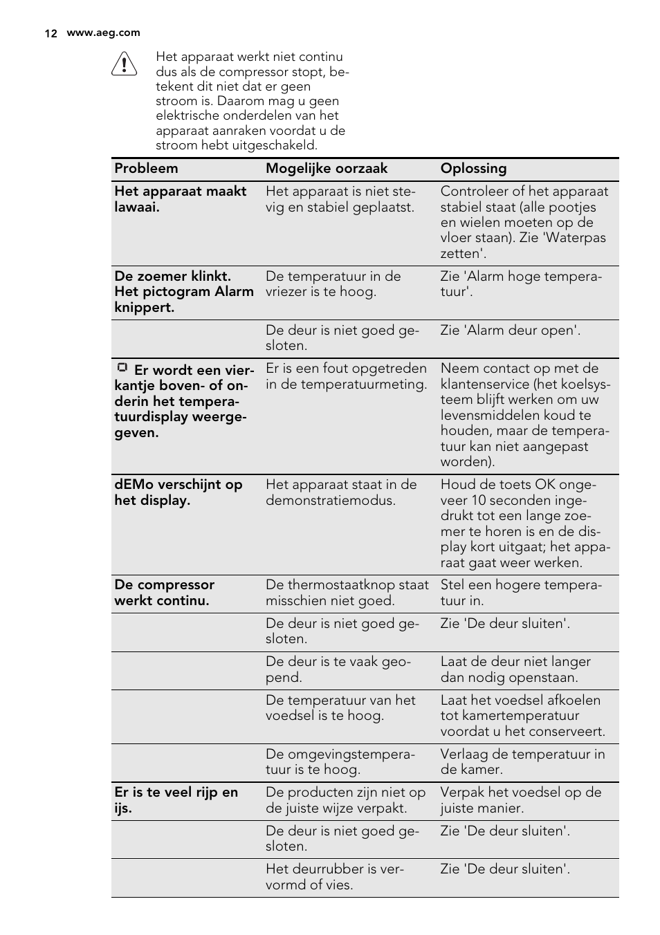 AEG S73200DTW0 User Manual | Page 12 / 76