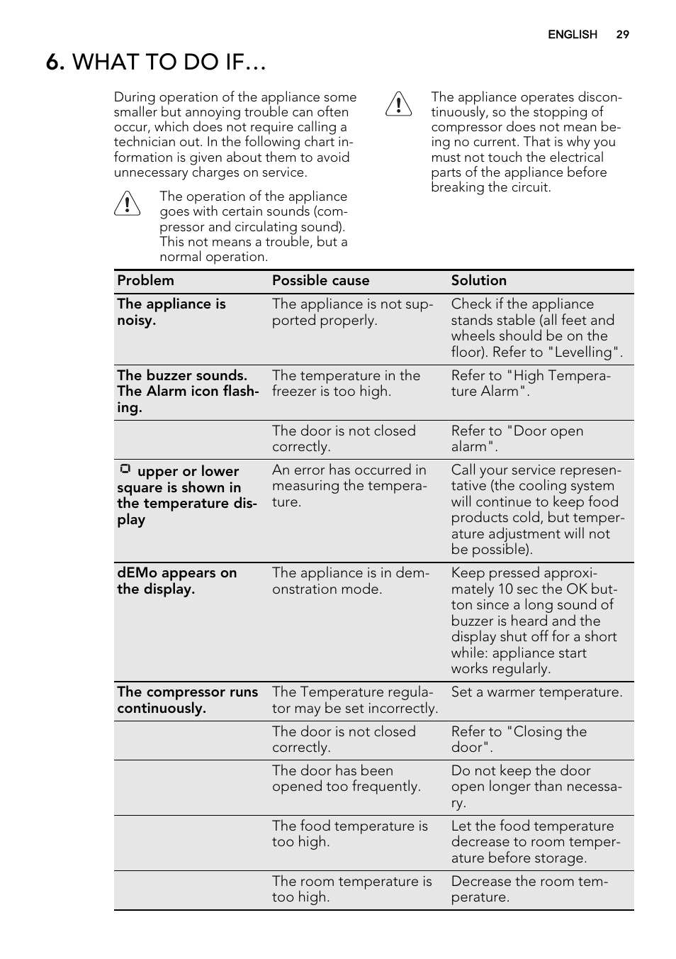 What to do if | AEG S73200DTW0 User Manual | Page 29 / 76