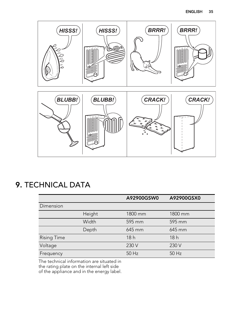 Technical data | AEG S73200DTW0 User Manual | Page 35 / 76