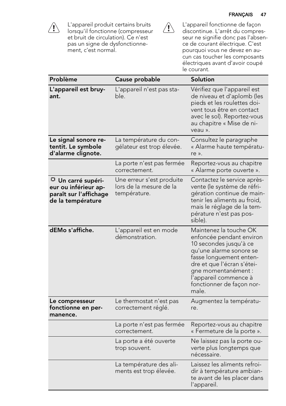 AEG S73200DTW0 User Manual | Page 47 / 76