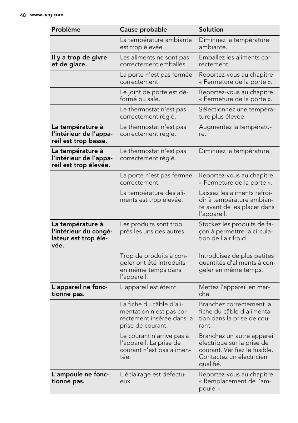 AEG S73200DTW0 User Manual | Page 48 / 76