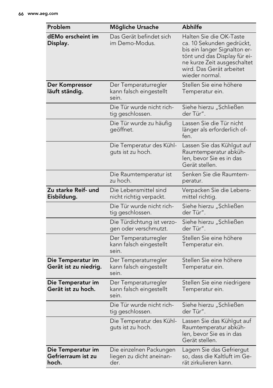 AEG S73200DTW0 User Manual | Page 66 / 76