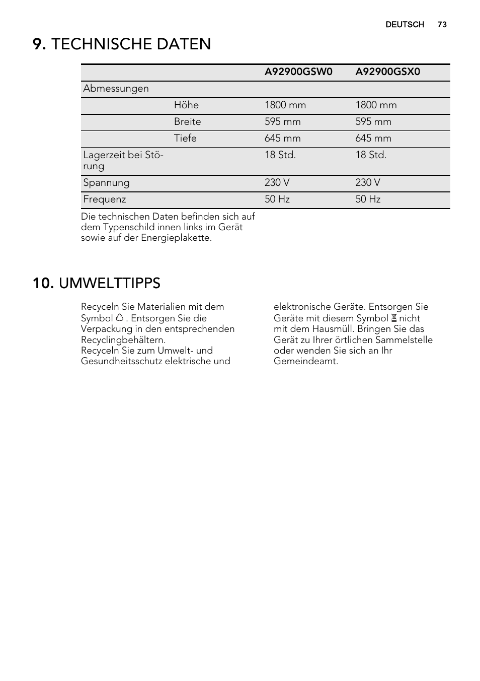 Technische daten, Umwelttipps | AEG S73200DTW0 User Manual | Page 73 / 76