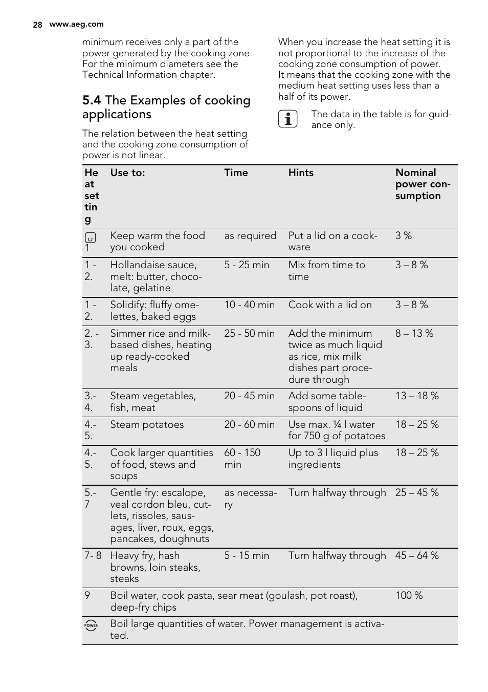 4 the examples of cooking applications | AEG HK673532FB User Manual | Page 28 / 68