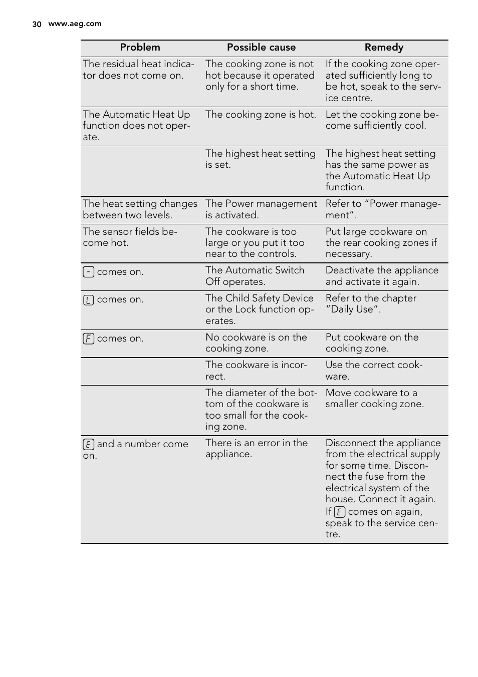 AEG HK673532FB User Manual | Page 30 / 68