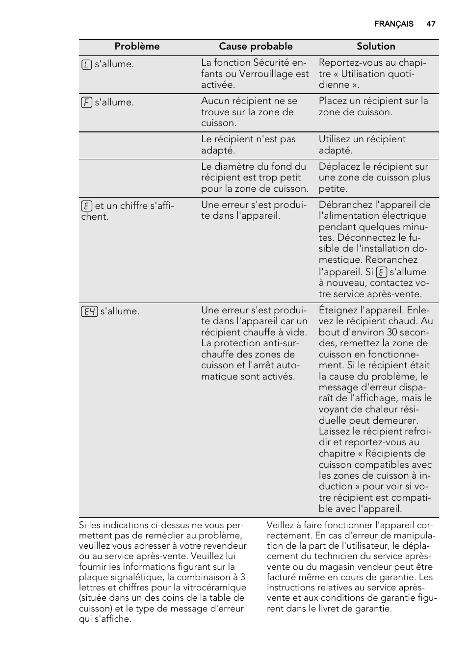 AEG HK673532FB User Manual | Page 47 / 68