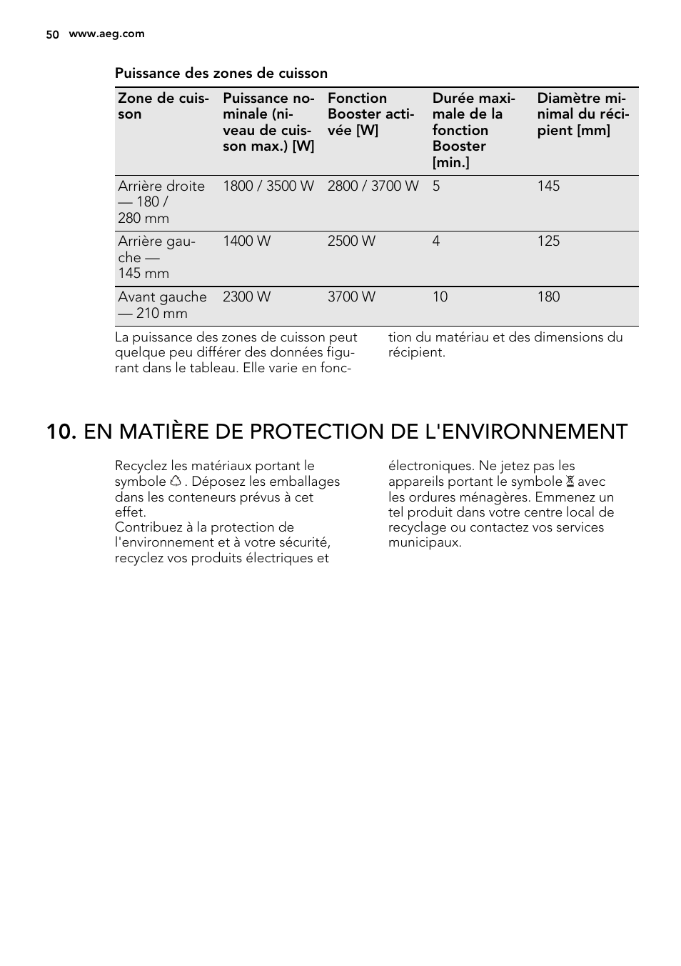 En matière de protection de l'environnement | AEG HK673532FB User Manual | Page 50 / 68