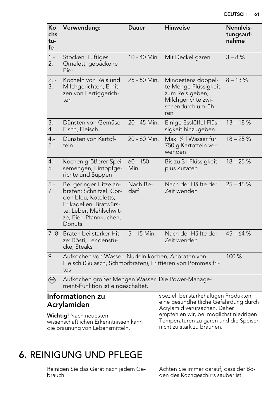Reinigung und pflege, Informationen zu acrylamiden | AEG HK673532FB User Manual | Page 61 / 68
