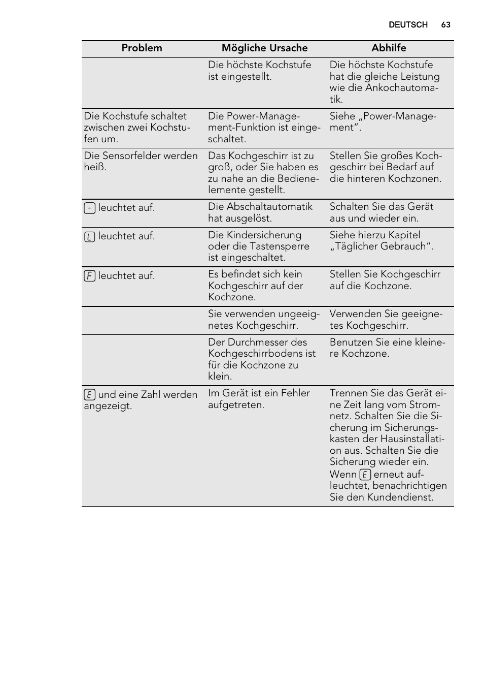 AEG HK673532FB User Manual | Page 63 / 68