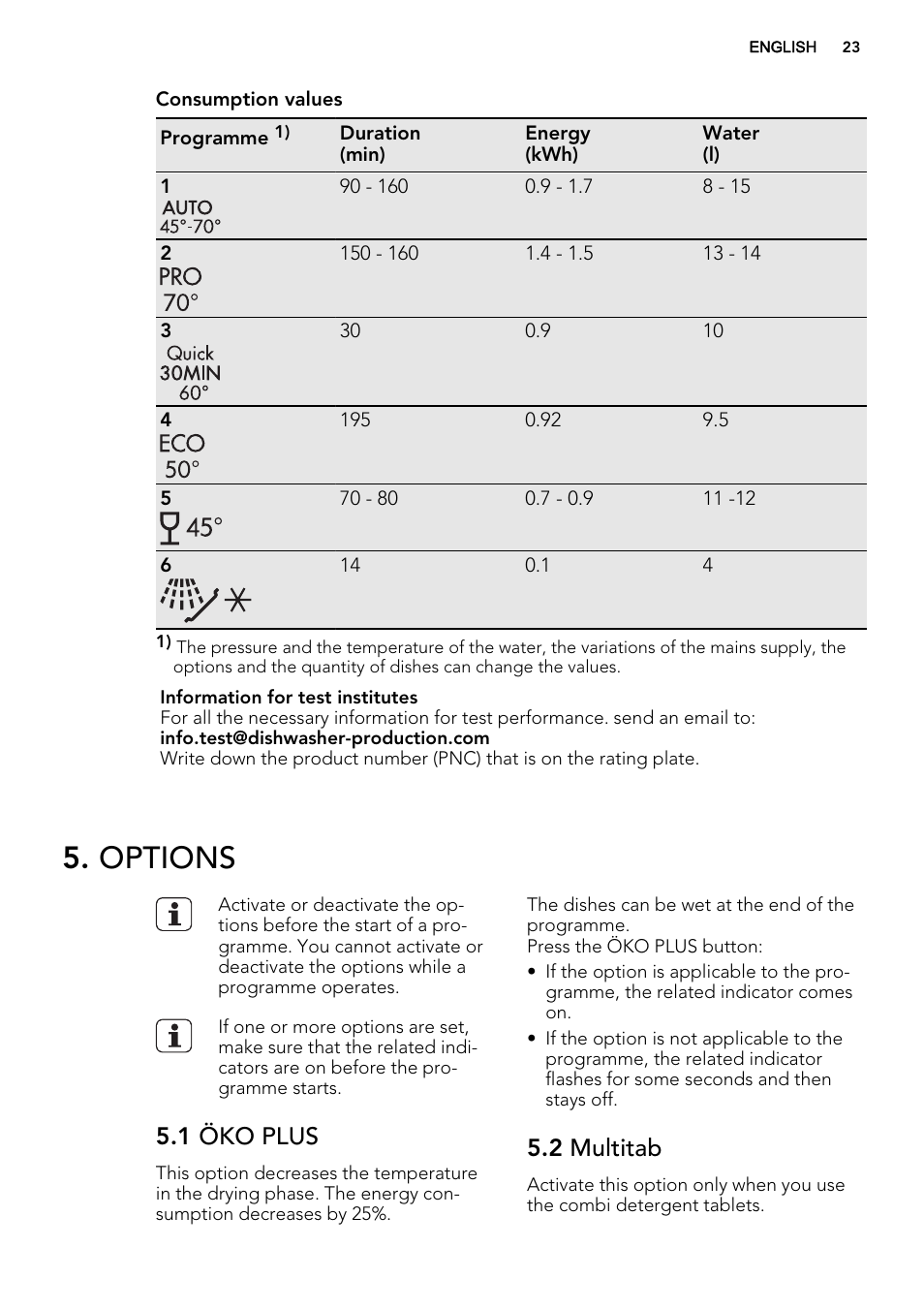 Options, 1 öko plus, 2 multitab | AEG F78420VI0P User Manual | Page 23 / 68