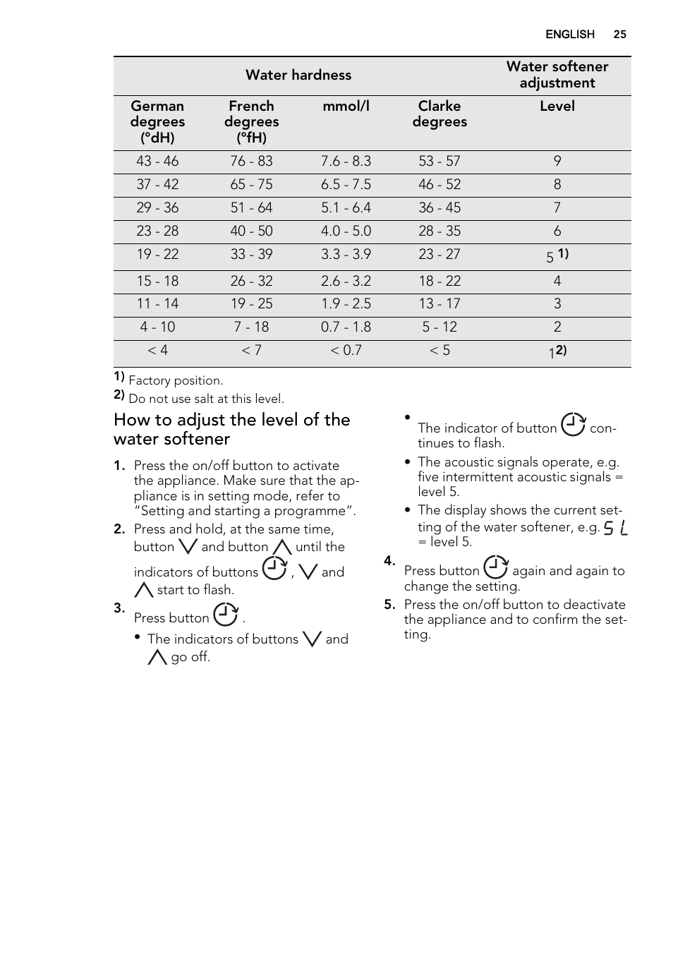 How to adjust the level of the water softener | AEG F78420VI0P User Manual | Page 25 / 68