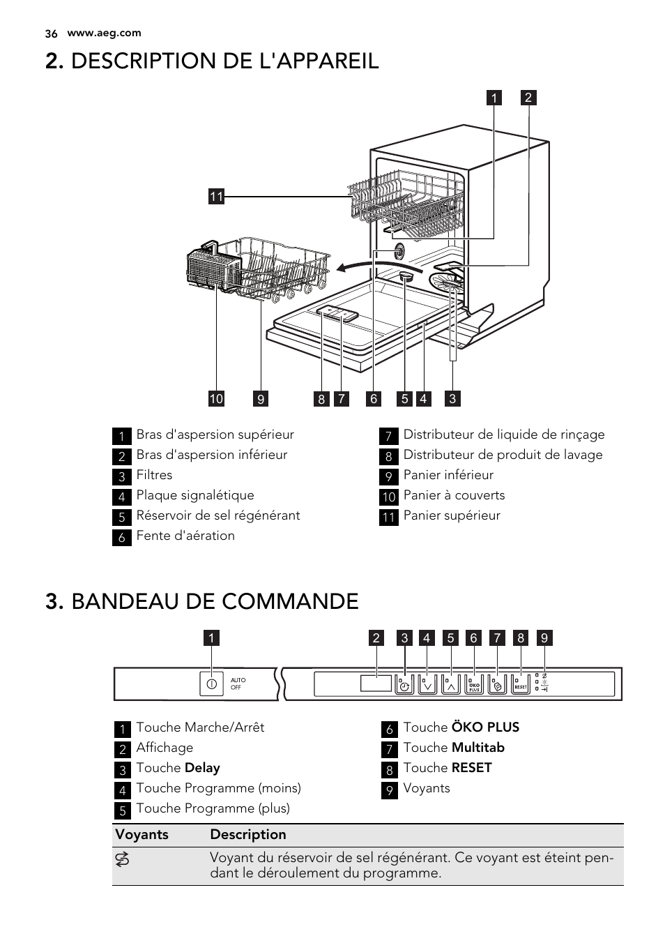 Description de l'appareil, Bandeau de commande | AEG F78420VI0P User Manual | Page 36 / 68