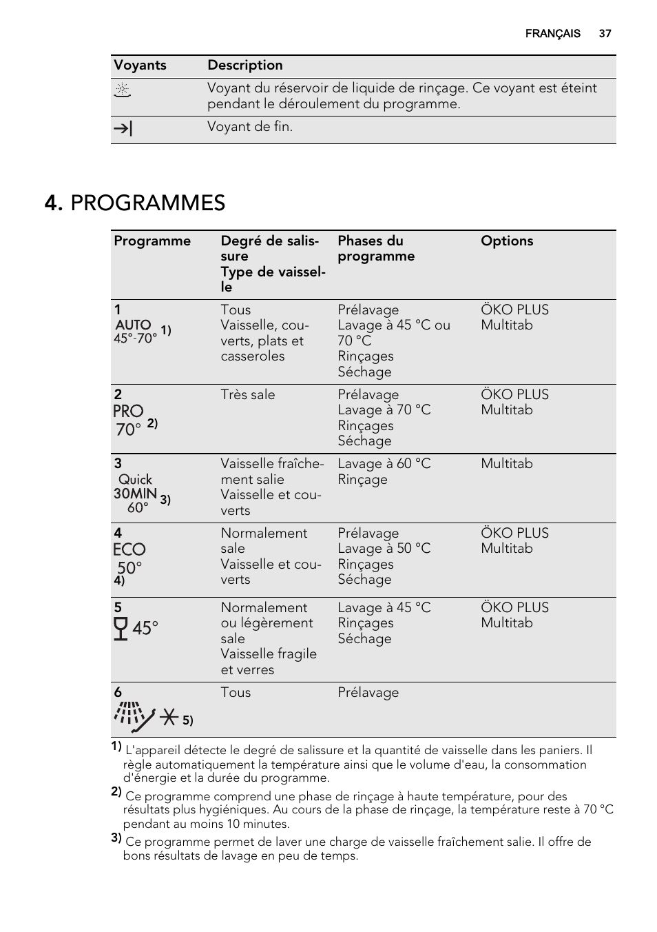 Programmes | AEG F78420VI0P User Manual | Page 37 / 68