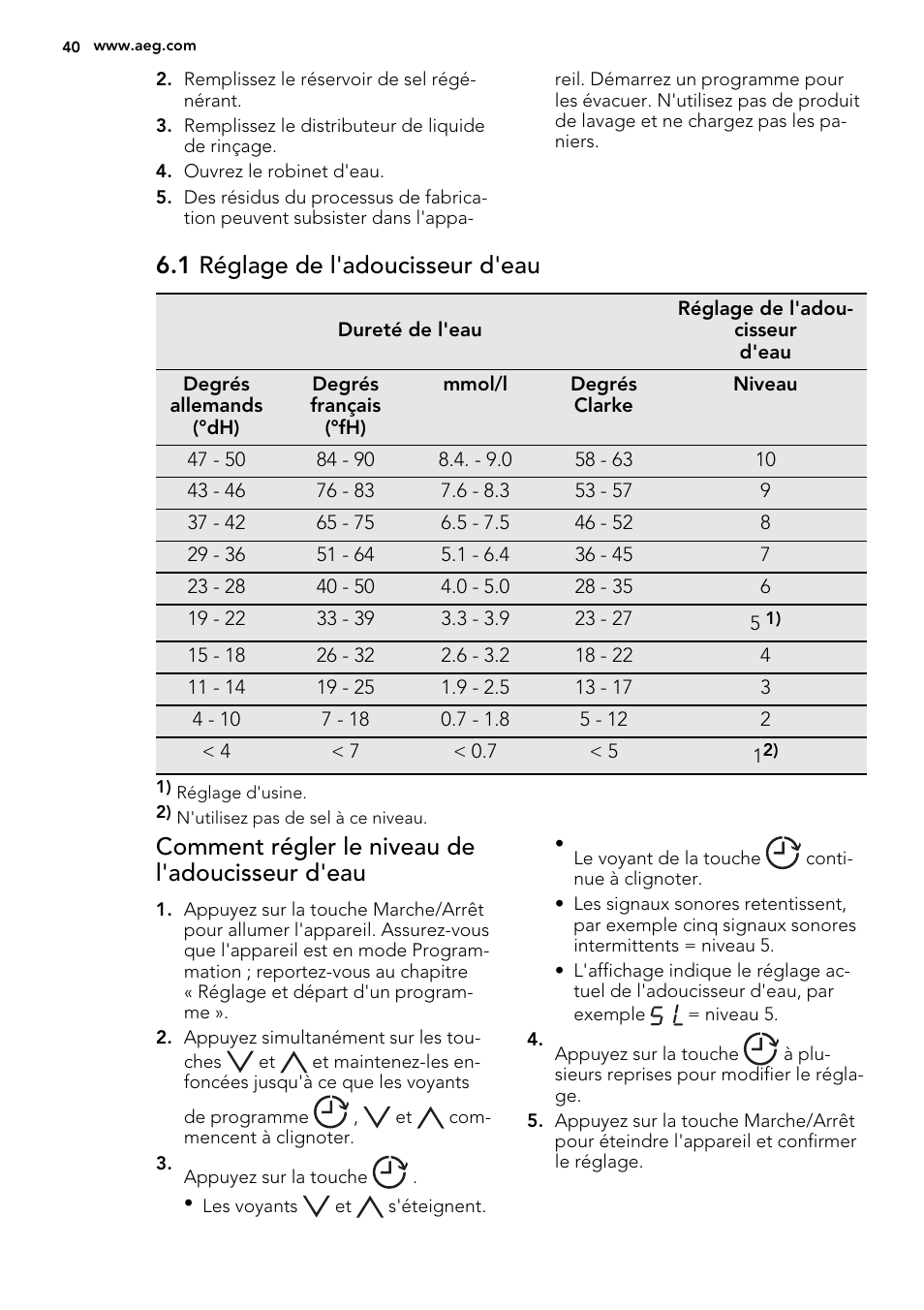 1 réglage de l'adoucisseur d'eau, Comment régler le niveau de l'adoucisseur d'eau | AEG F78420VI0P User Manual | Page 40 / 68