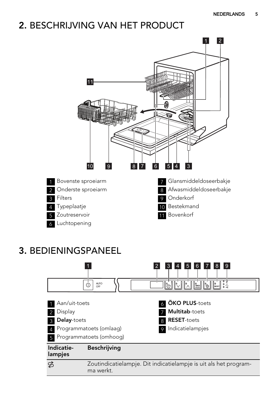 Beschrijving van het product, Bedieningspaneel | AEG F78420VI0P User Manual | Page 5 / 68