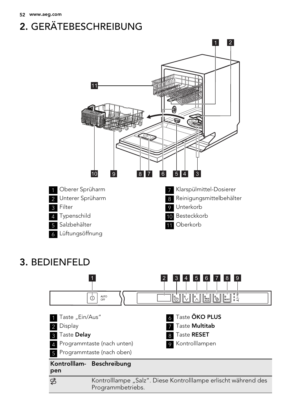 Gerätebeschreibung, Bedienfeld | AEG F78420VI0P User Manual | Page 52 / 68