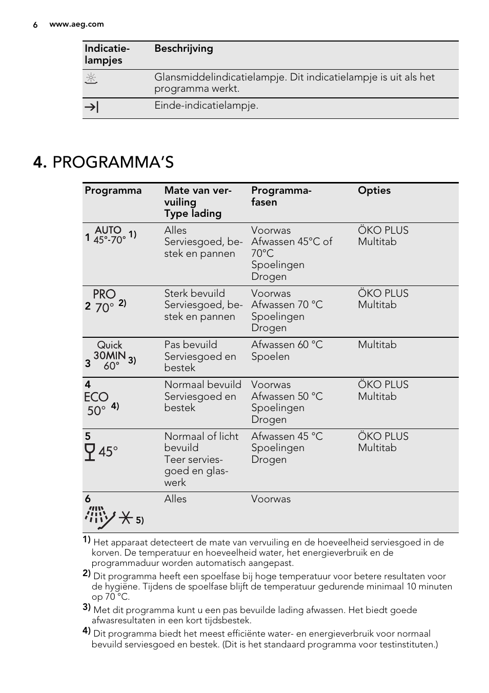 Programma’s | AEG F78420VI0P User Manual | Page 6 / 68