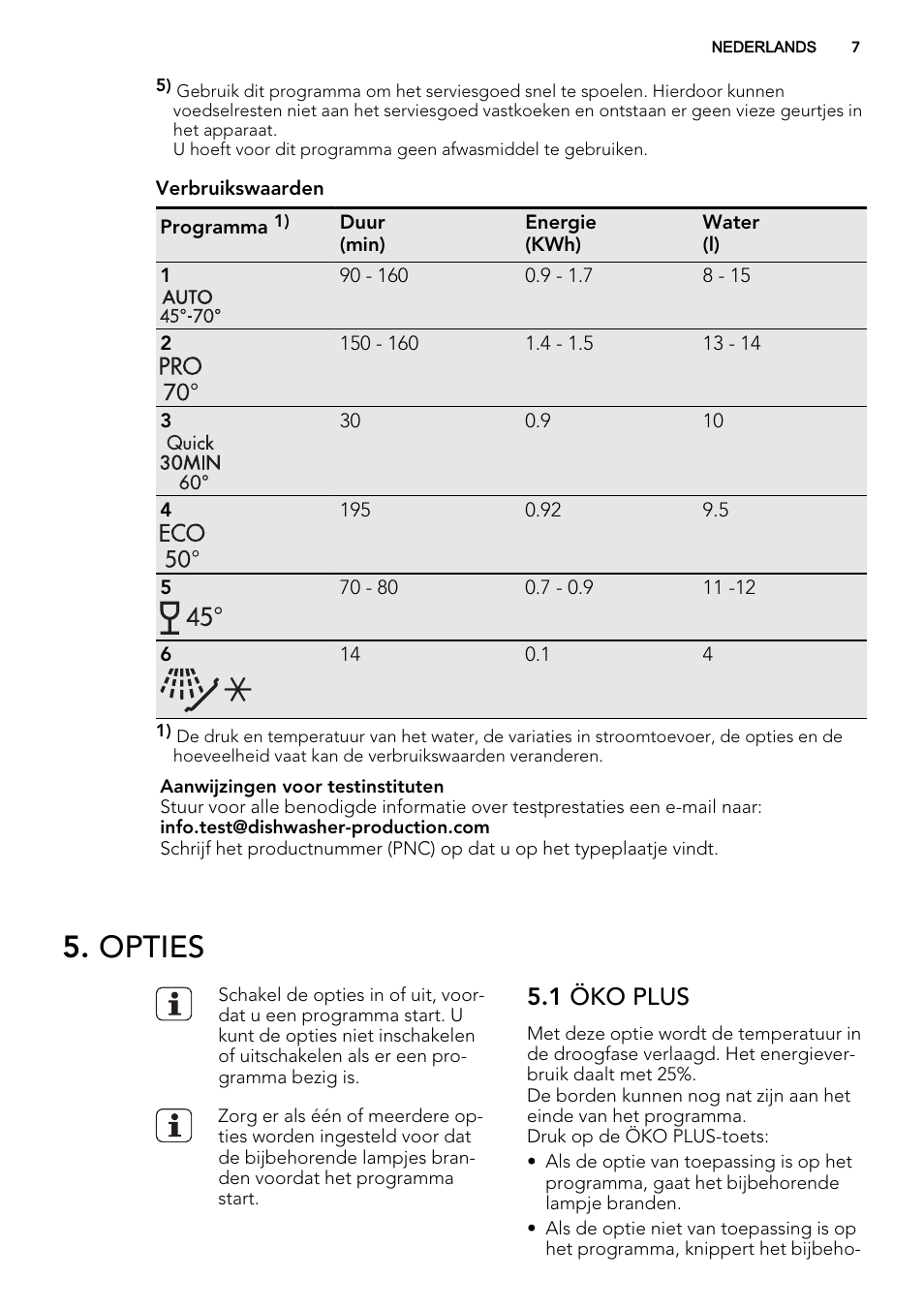 Opties, 1 öko plus | AEG F78420VI0P User Manual | Page 7 / 68