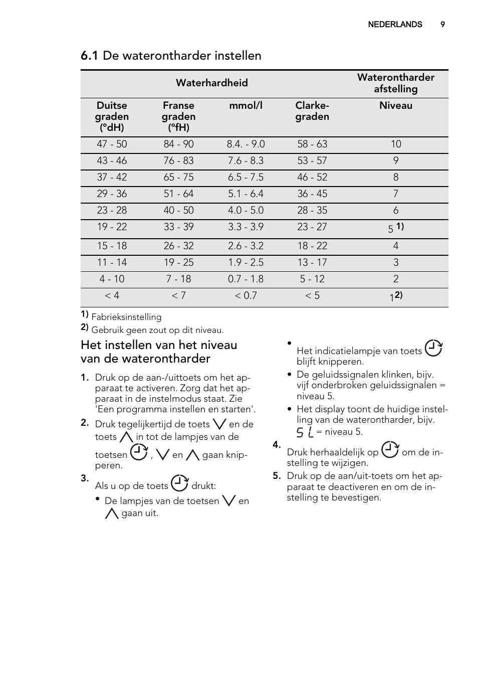 1 de waterontharder instellen, Het instellen van het niveau van de waterontharder | AEG F78420VI0P User Manual | Page 9 / 68