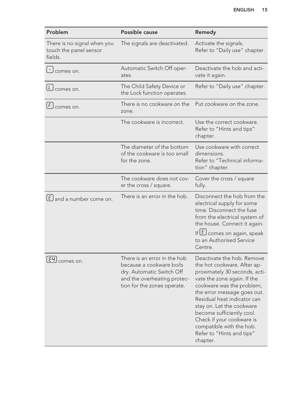 AEG HK653326XB User Manual | Page 15 / 64