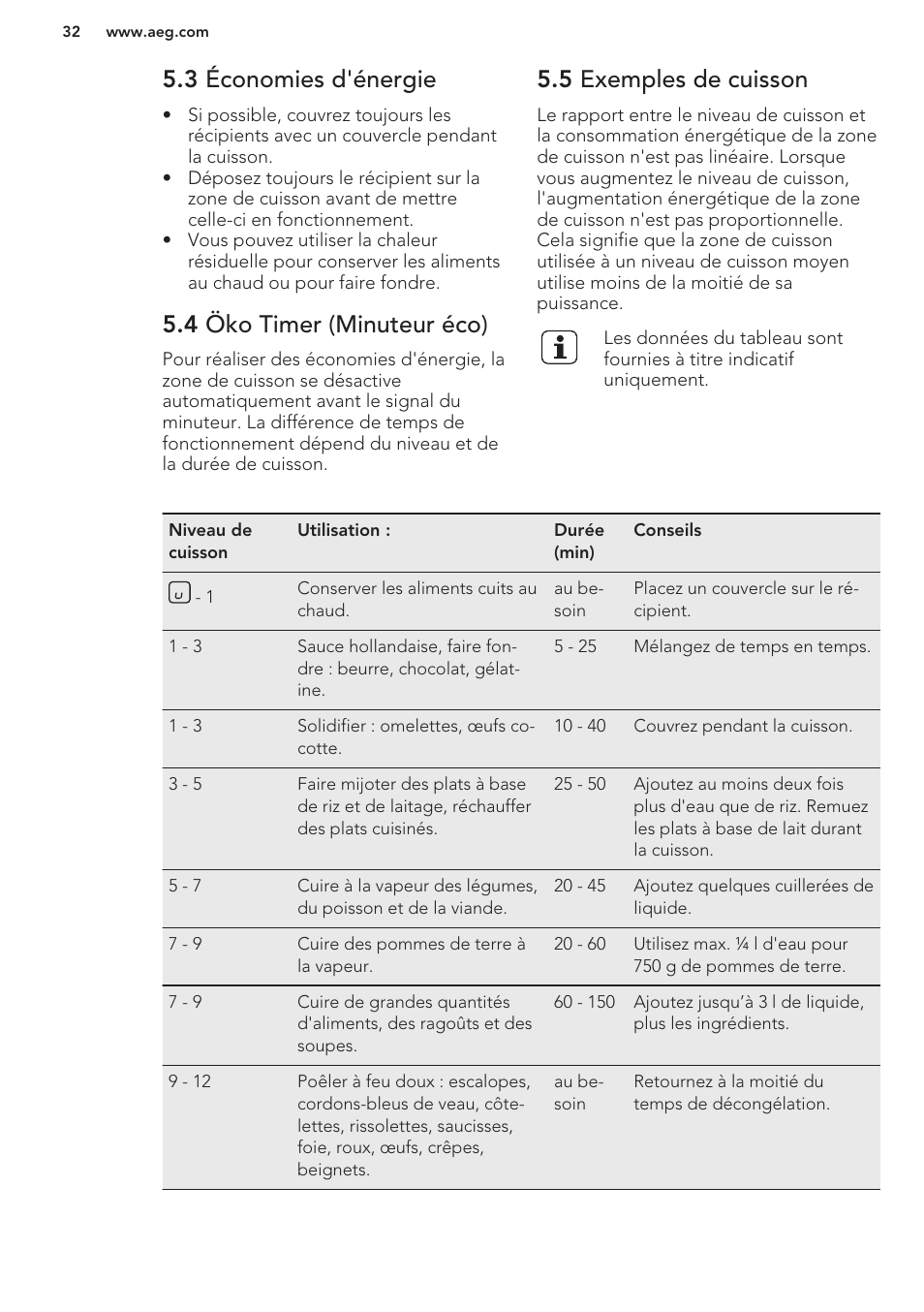3 économies d'énergie, 4 öko timer (minuteur éco), 5 exemples de cuisson | AEG HK653326XB User Manual | Page 32 / 64