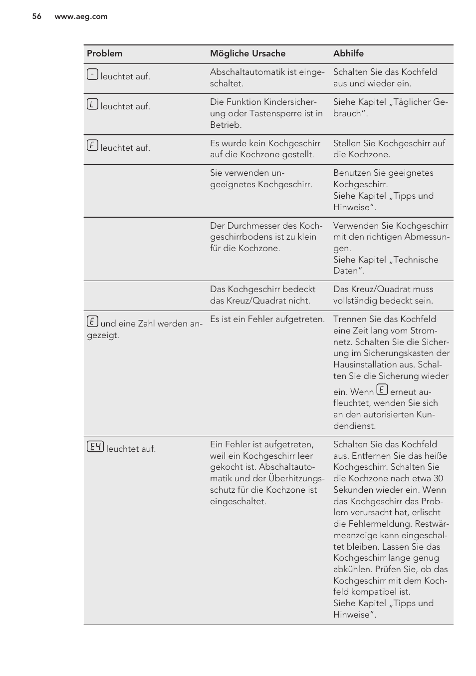 AEG HK653326XB User Manual | Page 56 / 64