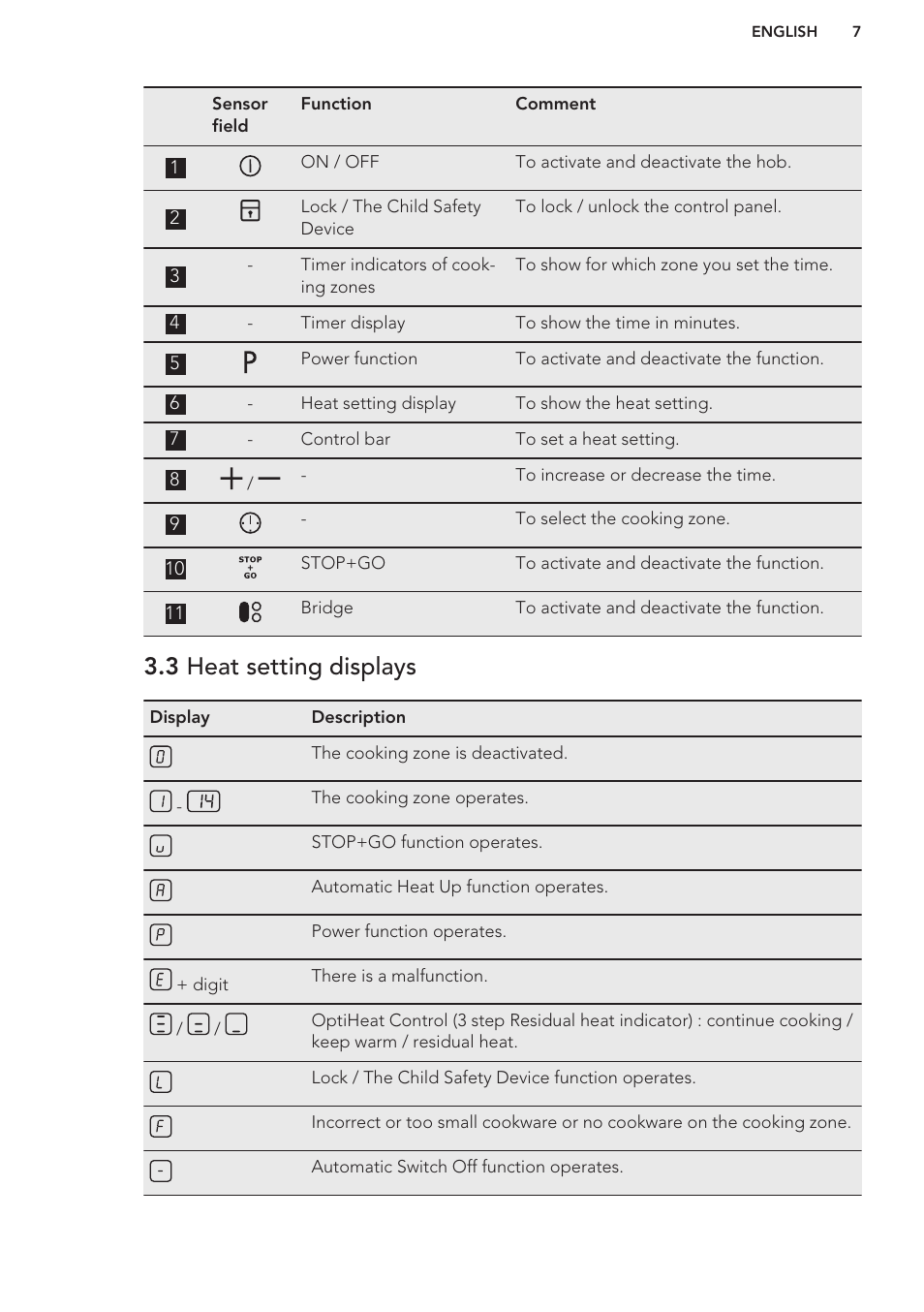 3 heat setting displays | AEG HK653326XB User Manual | Page 7 / 64